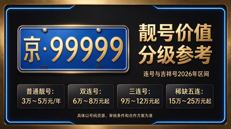 2026北京指标租赁服务流程图